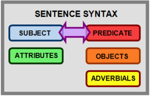 english syntax checker